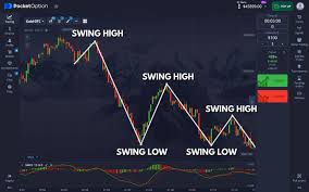 Effective Binary Options Trading Strategies Effective Binary Options Trading Strategies
