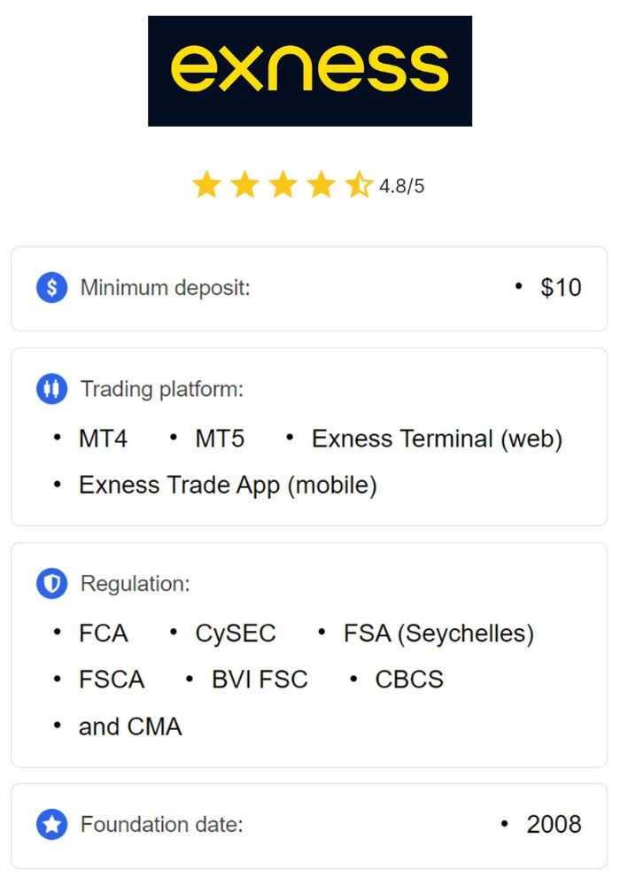 Discovering the Future of Trading Exness Web Platform Discovering the Future of Trading Exness Web Platform